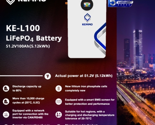 Lithium KEMMO batteries